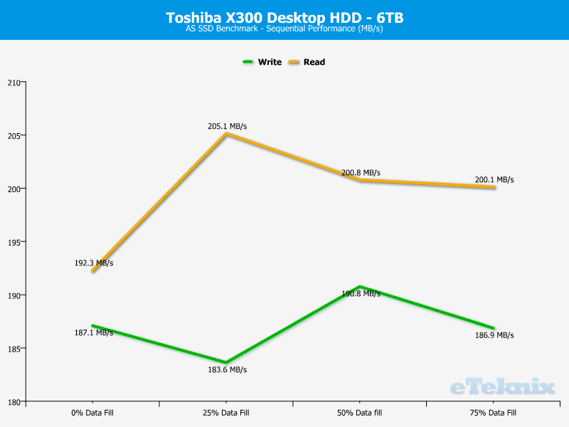 toshiba-x300-chartanal-asssd