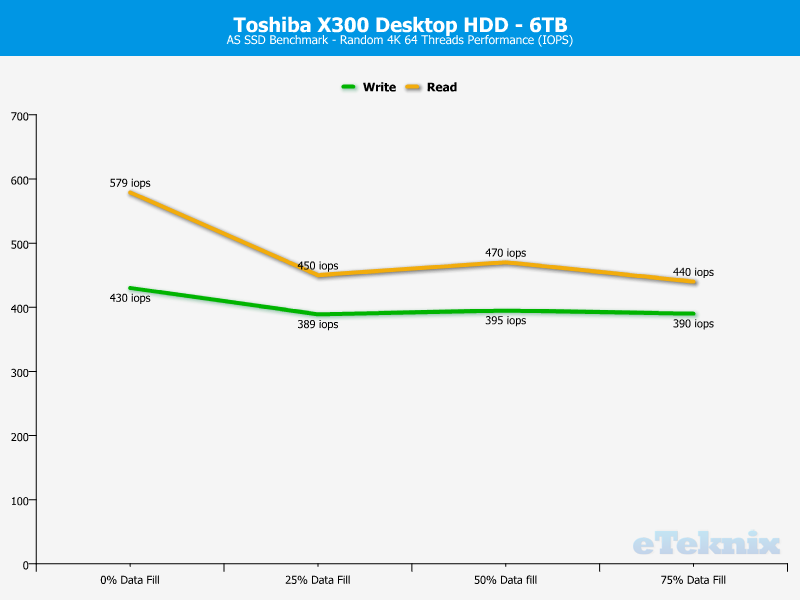 toshiba-x300-chartanal-asssd-iops