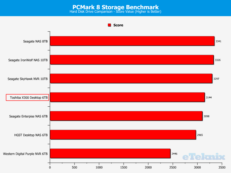 toshiba-x300-chartcomp-pcmark-score