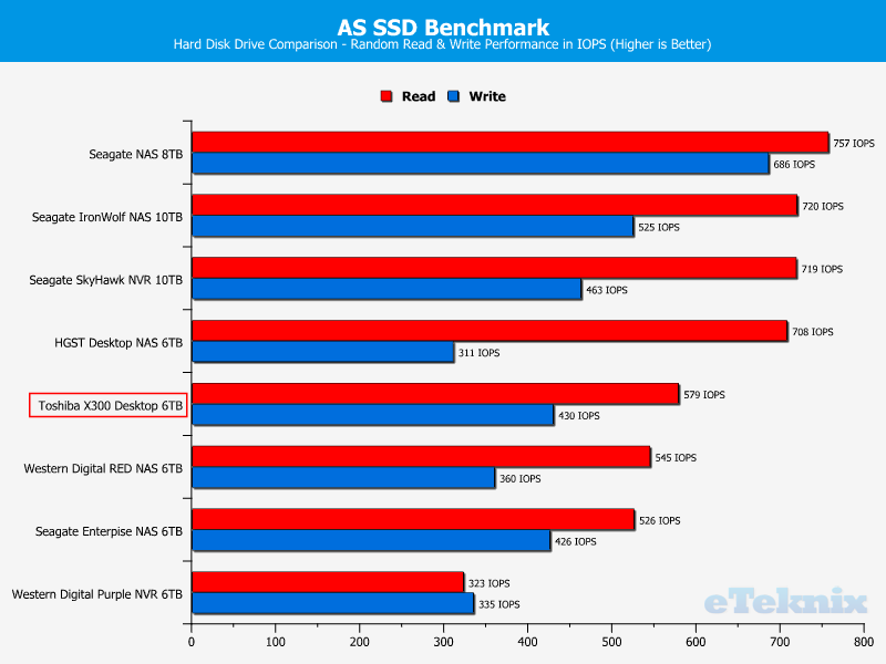 toshiba-x300-chartcomp-asssd-ran