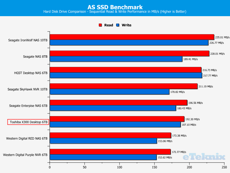 toshiba-x300-chartcomp-asssd-seq