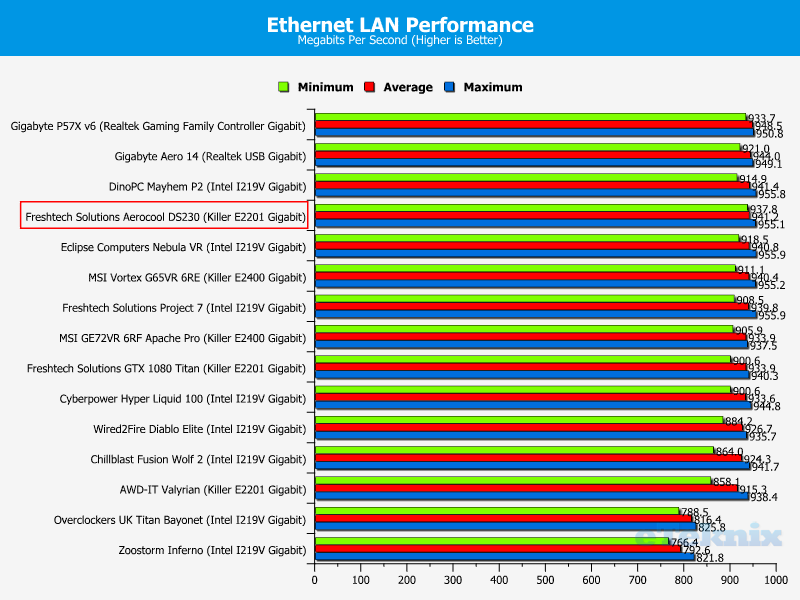 lan