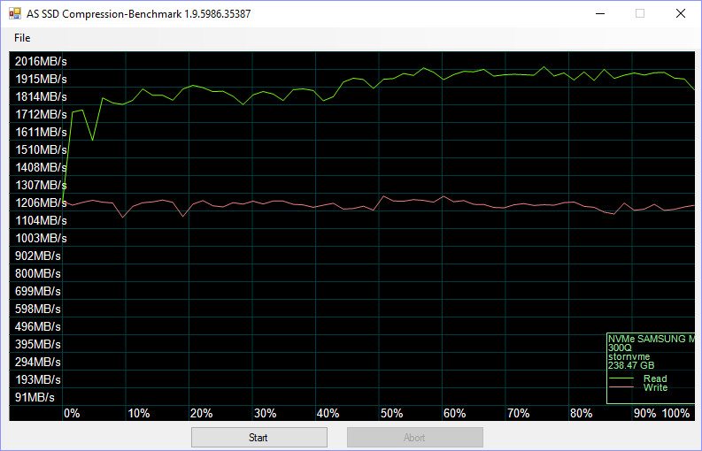 aywr-benchdrive-1-assssd-compr