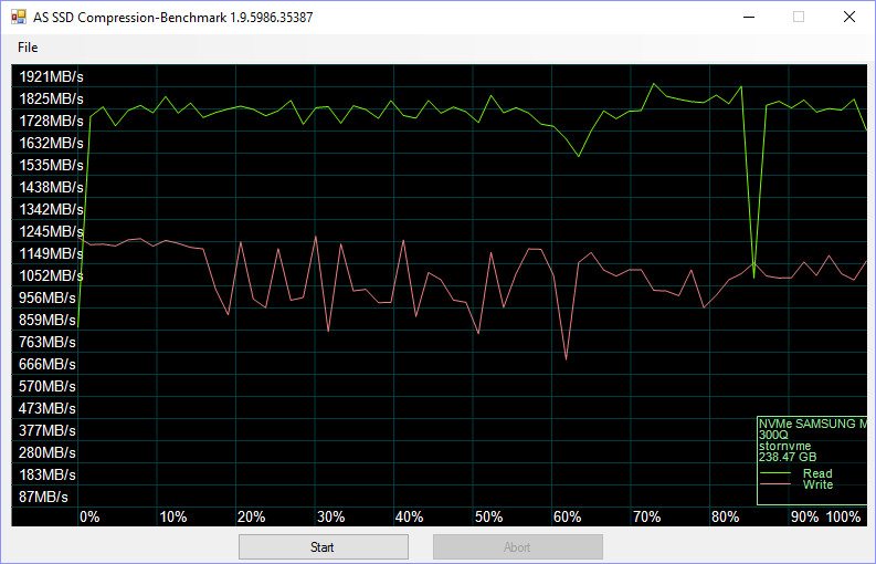 aywr-benchdrive-2-assssd-compr