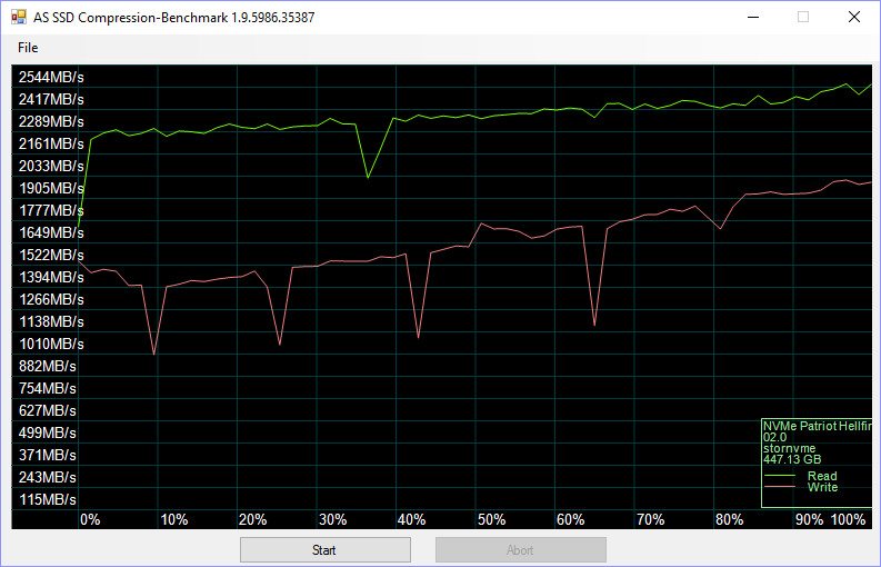 patriot-hellfire-benchfresh-asssd-compr