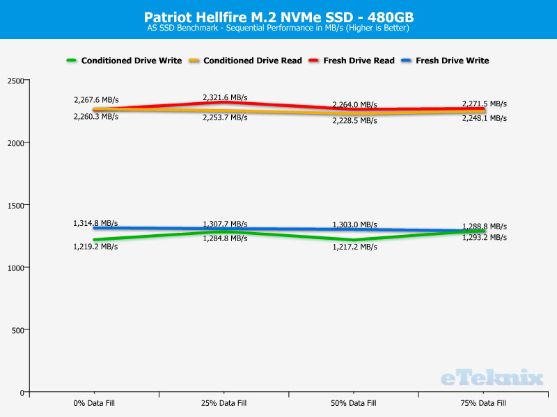 patriot-hellfire-chartanal-asssd-seq