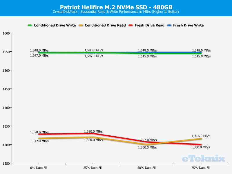 patriot-hellfire-chartanal-cdm-seq