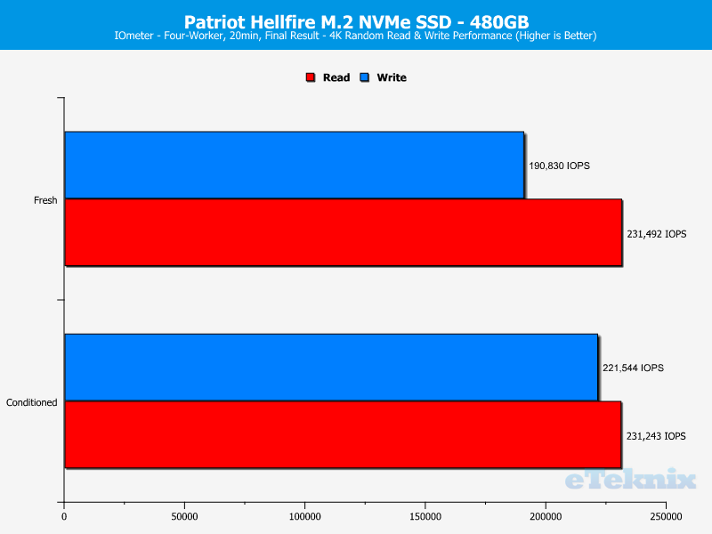 patriot-hellfire-chartanal-iometer-ran