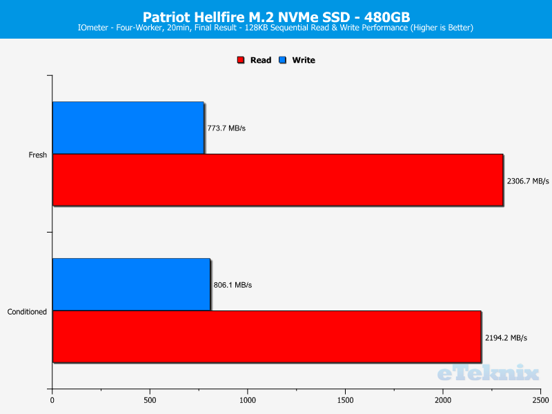 patriot-hellfire-chartanal-iometer-seq