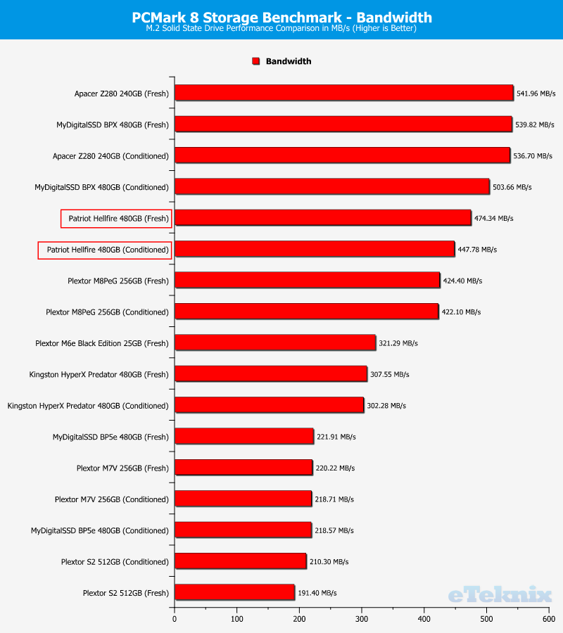 patriot-hellfire-chartcomp-pcmark-bandwidth