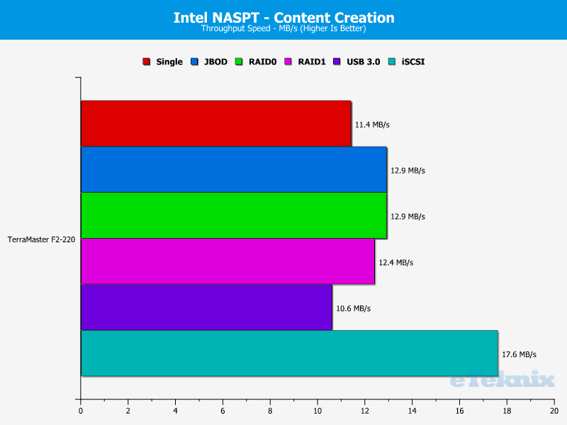 terramaster-f2-220-charts-06-content