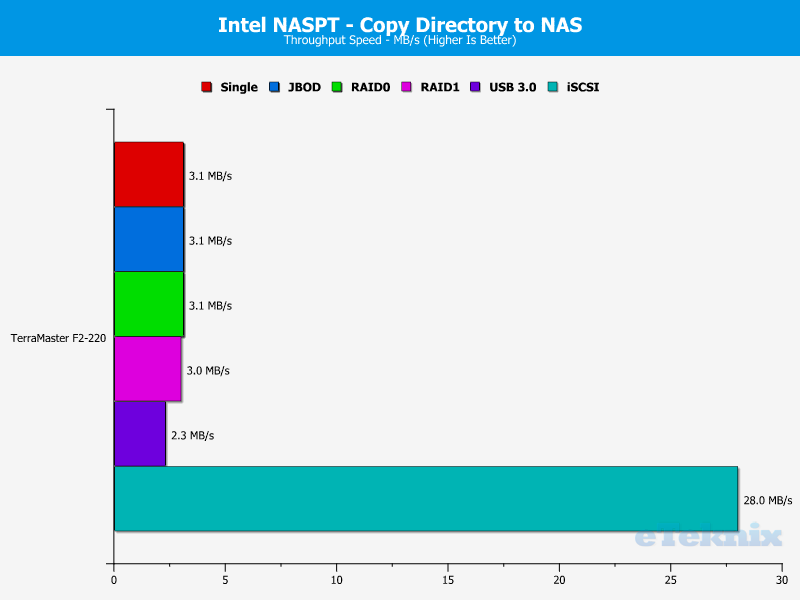 terramaster-f2-220-charts-10-dir-to-nas
