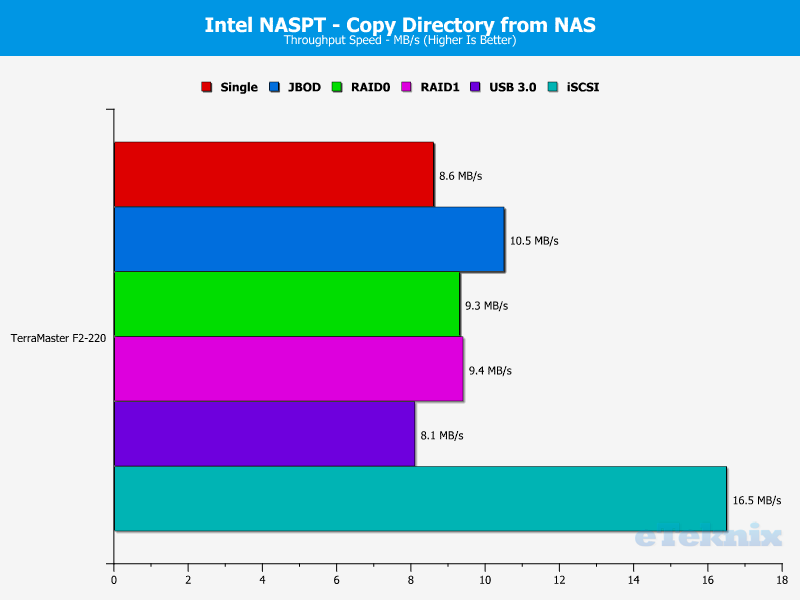 terramaster-f2-220-charts-11-dir-from-nas