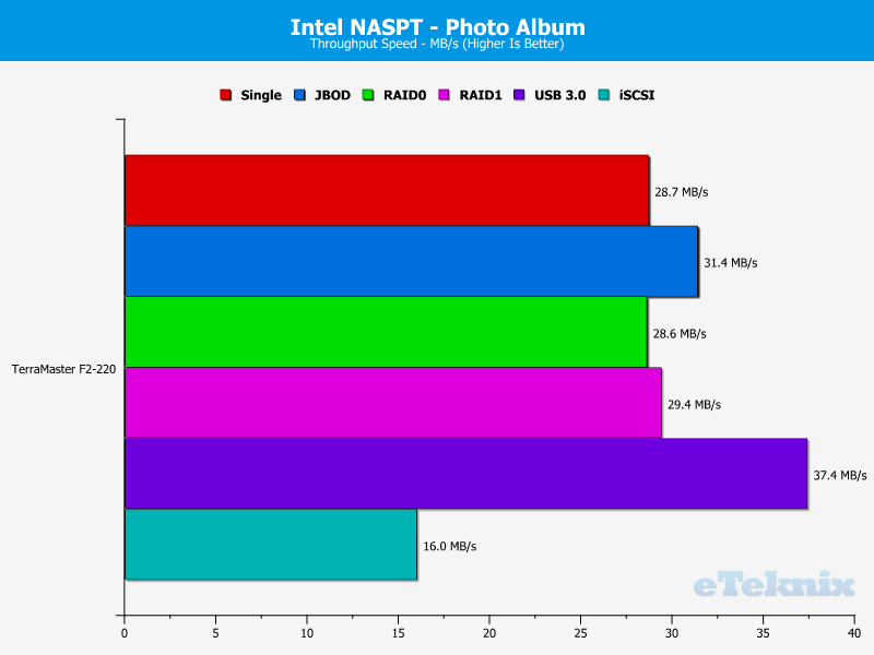 terramaster-f2-220-charts-12-photo