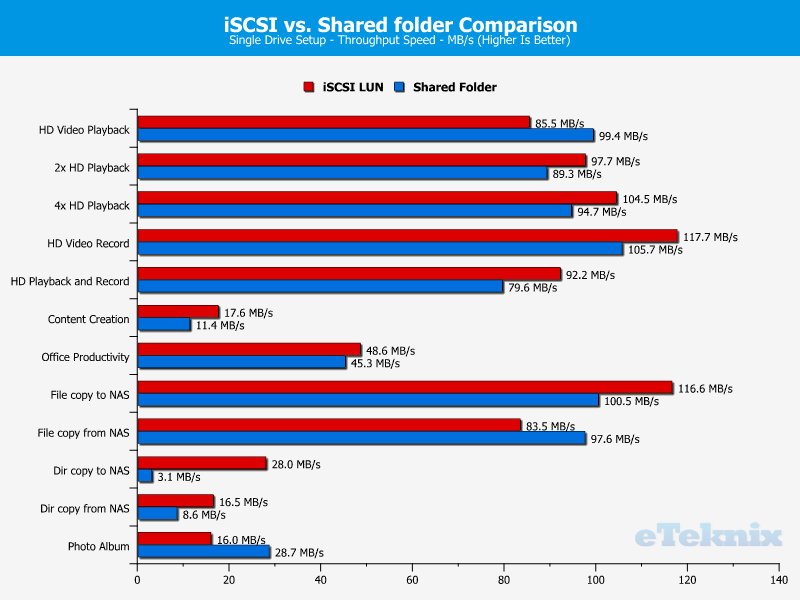 terramaster-f2-220-charts-40-iscsi