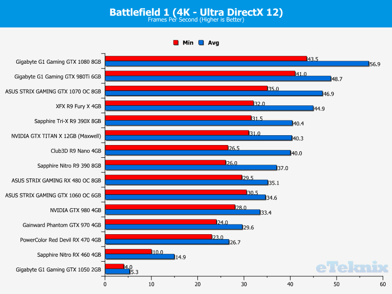 bf6