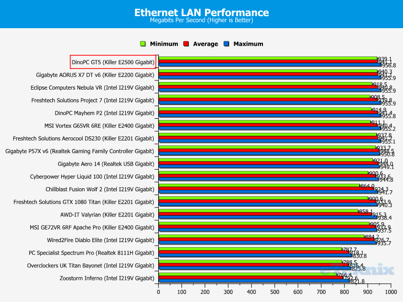 lan