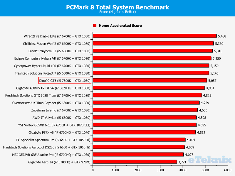 pcmark