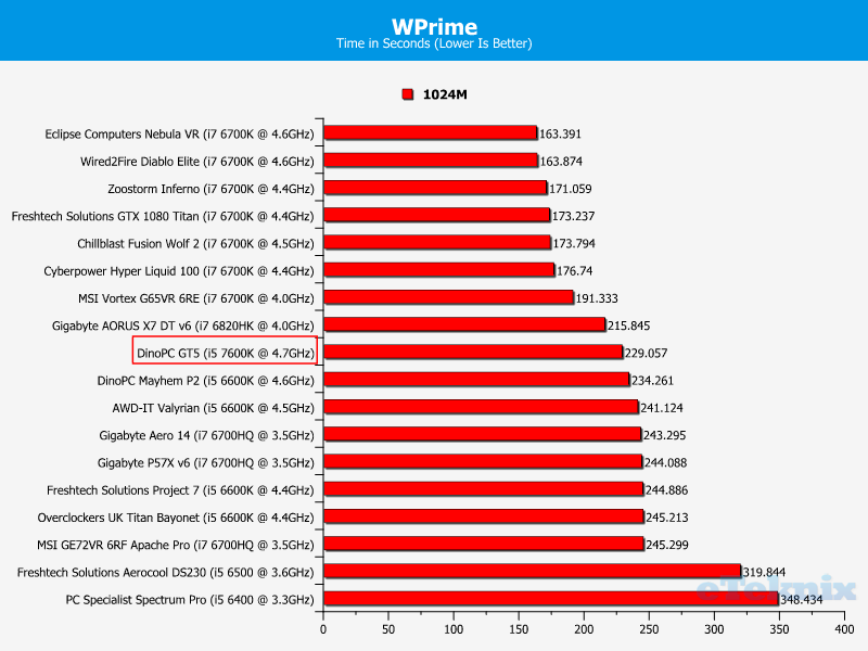 wprime