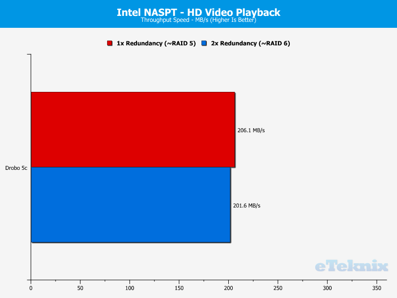 Drobo 5C Chart 01 HD Video