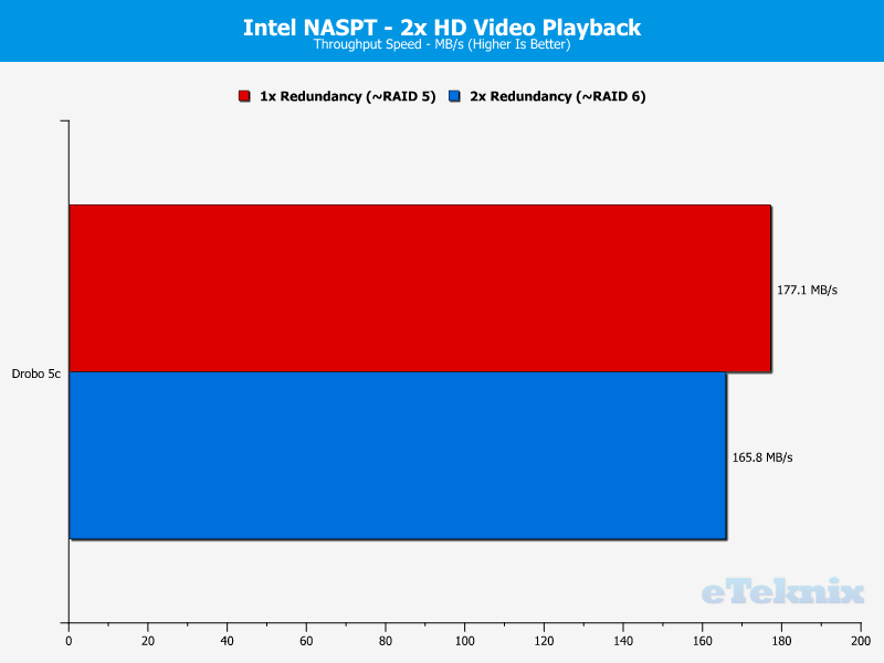 Drobo 5C Chart 02 HD Video 2x