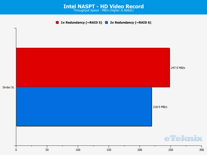 Drobo 5C Chart 04 HD Video rec