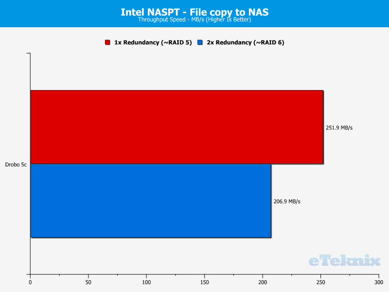 Drobo 5C Chart 08 file to nas