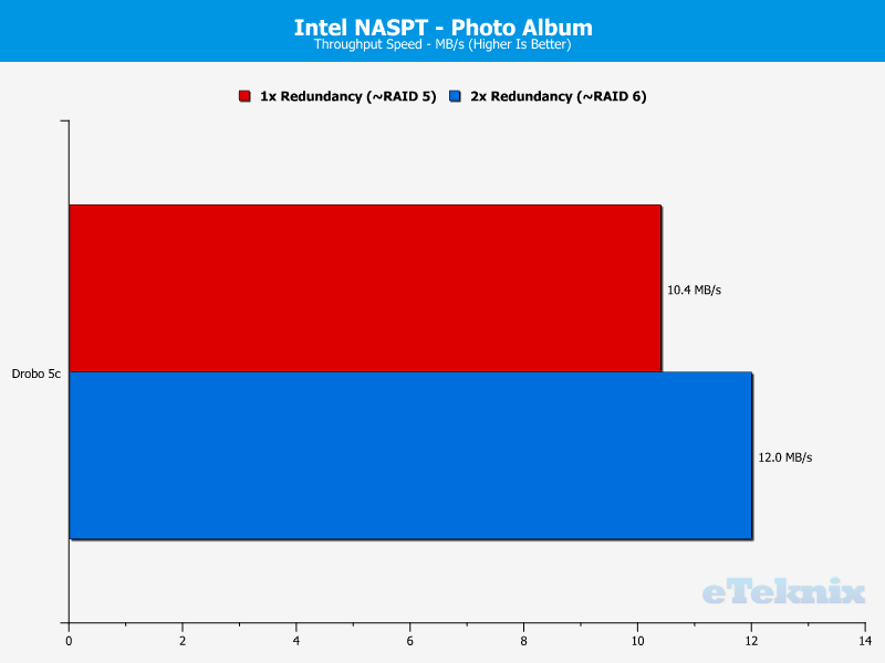 Drobo 5C Chart 12 photo