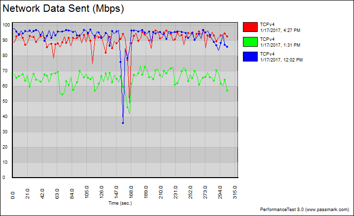 Netis WF2375 BenchChart 2 tcp fixed