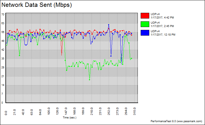 Netis WF2375 BenchChart 2 udp fixed