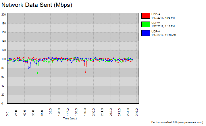 Netis WF2375 BenchChart 5 udp fixed