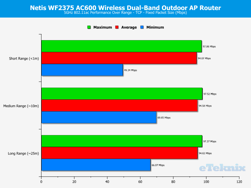 Netis WF2375 BenchChartFix 5 tcp fixed