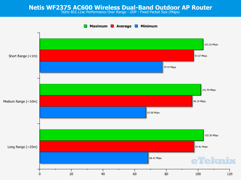 Netis WF2375 BenchChartFix 5 udp fixed