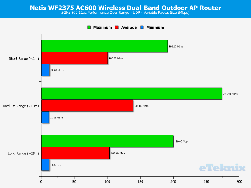 Netis WF2375 BenchChartFix 5 udp variable