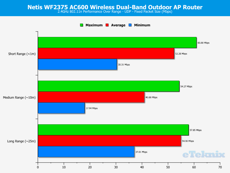 Netis WF2375 Chart 2 UDP fixed