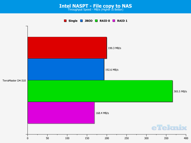 TerraMaster D4-310 Charts 08 file to nas