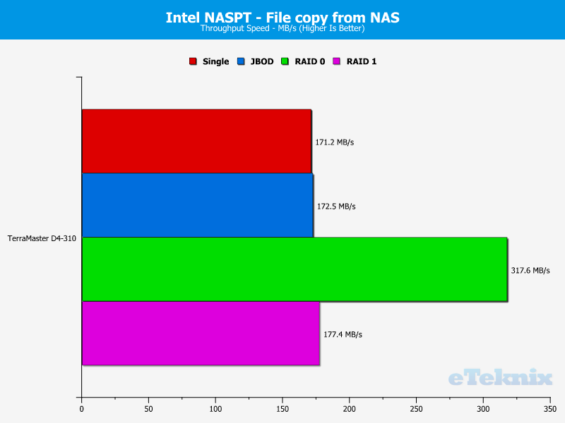 TerraMaster D4-310 Charts 09 file from nas