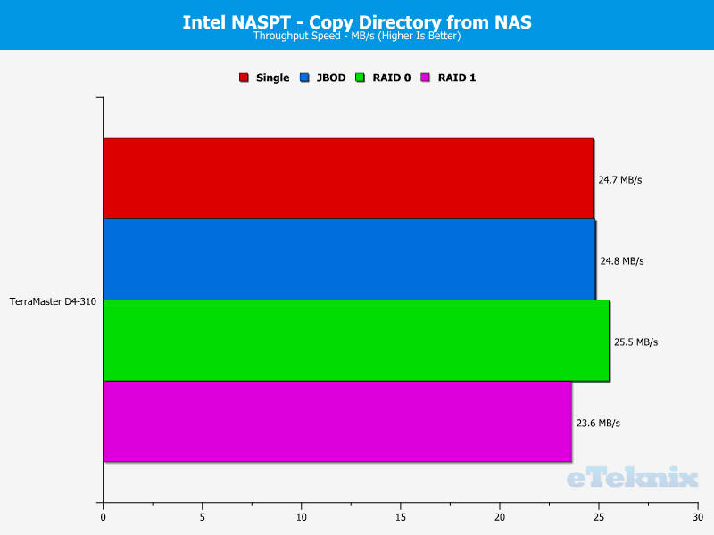 TerraMaster D4-310 Charts 11 dir from nas