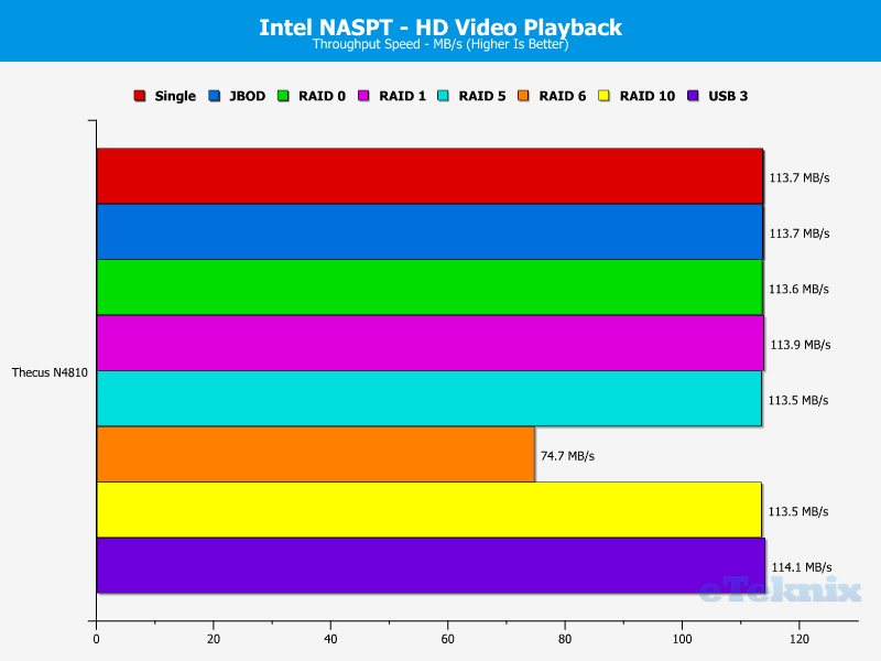 thecus-n4810-chart-01-hd-video