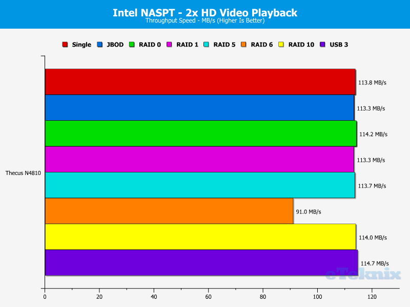 thecus-n4810-chart-02-hd-video-2x