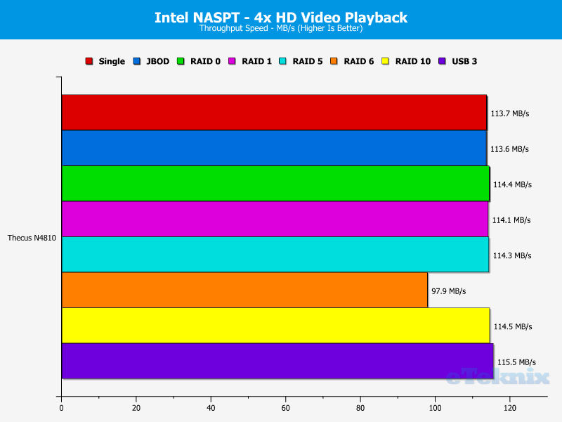 thecus-n4810-chart-03-hd-video-4x