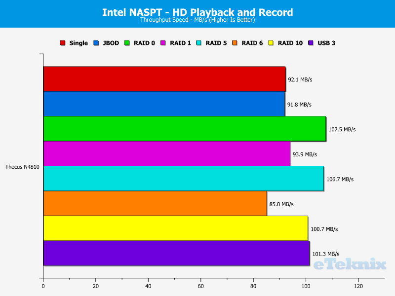 thecus-n4810-chart-05-hd-video-and-record