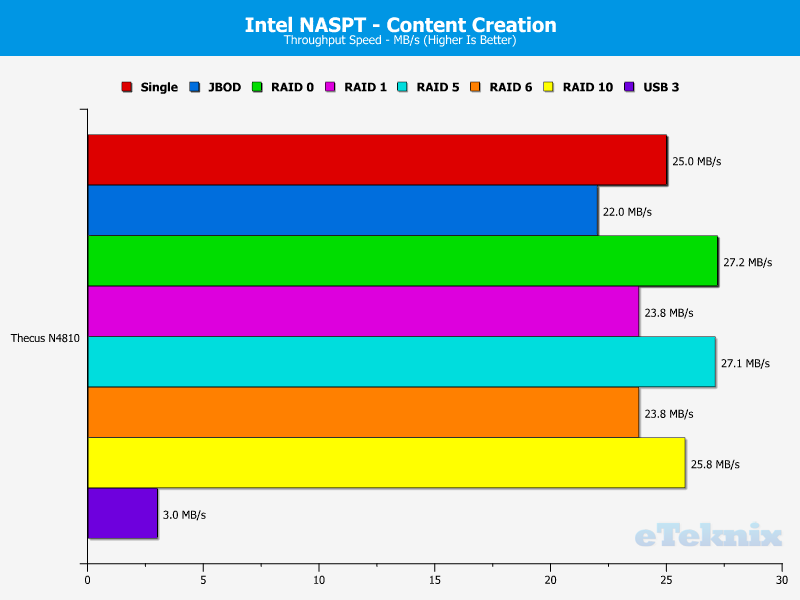 thecus-n4810-chart-06-content