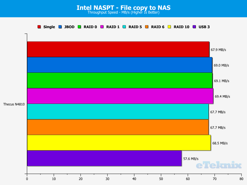 thecus-n4810-chart-08-file-to-nas