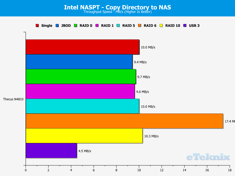 thecus-n4810-chart-10-dir-to-nas