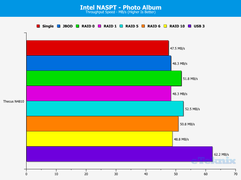 thecus-n4810-chart-12-photo-album