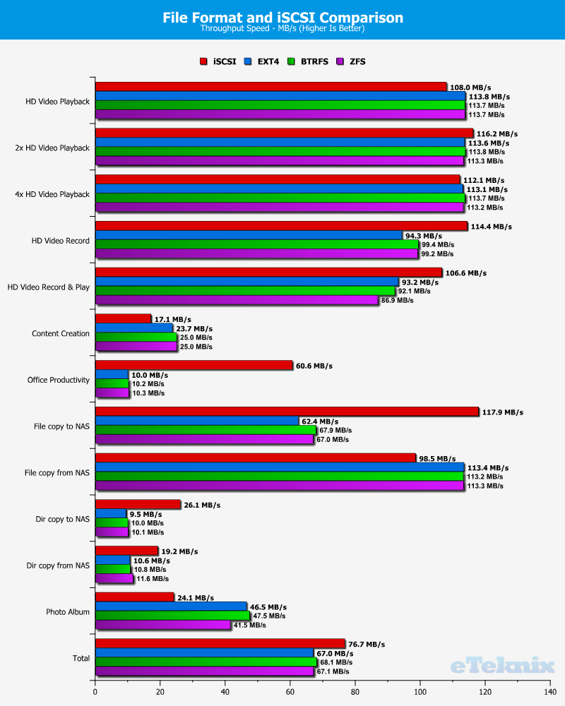 thecus-n4810-chart-40-file-formats