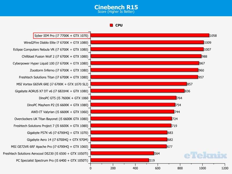 Cinebench R15