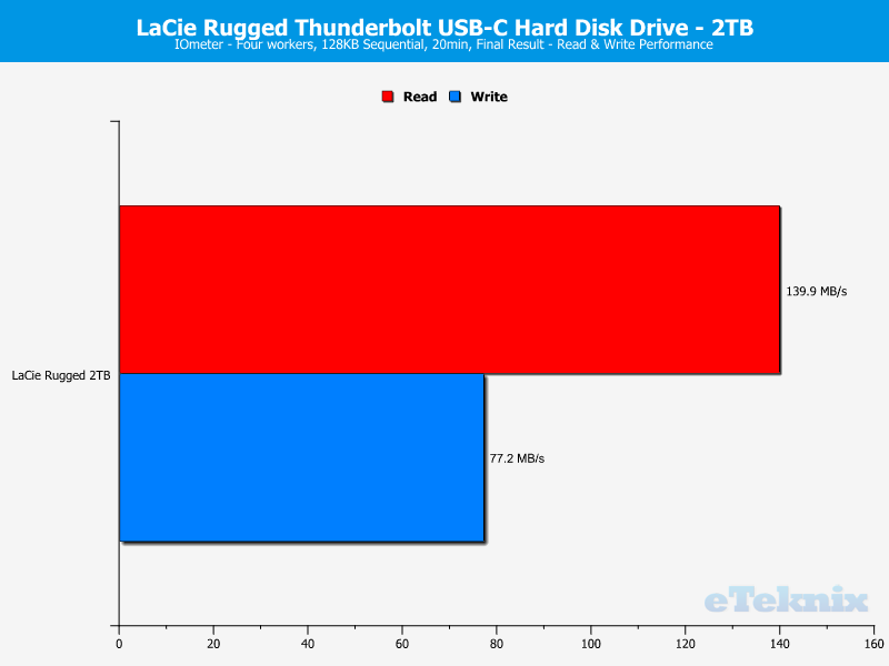 Lacie Rugged 2TB Chart IOmeter seq