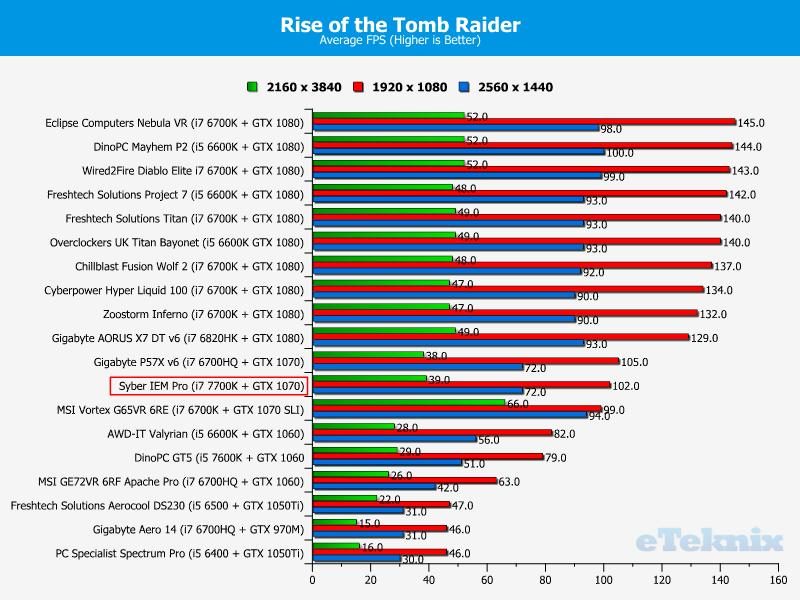 Rise of the Tomb Raider